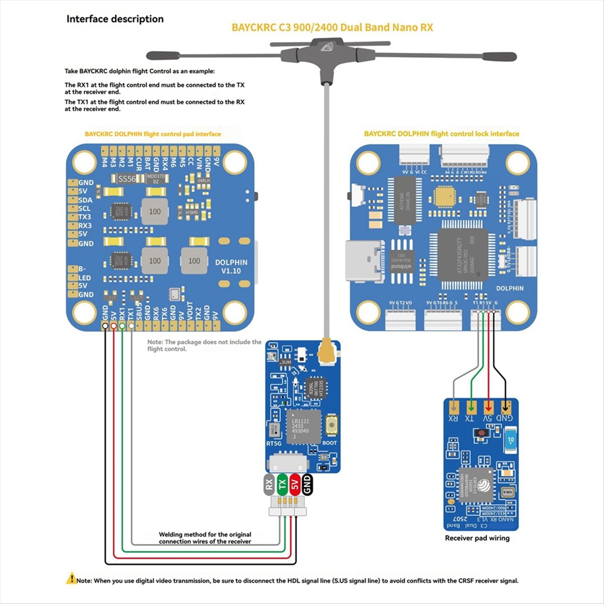 Penjualan Panas ELRS Dual Band - Drone Rc Frequency ulasan dan harga